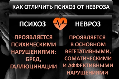 Лечение психоза в Вольнянске