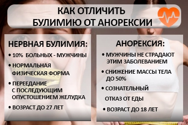 Лечение булимии в Вольнянске