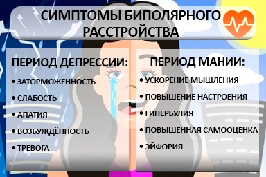 Лечение биполярного расстройства в Вольнянске