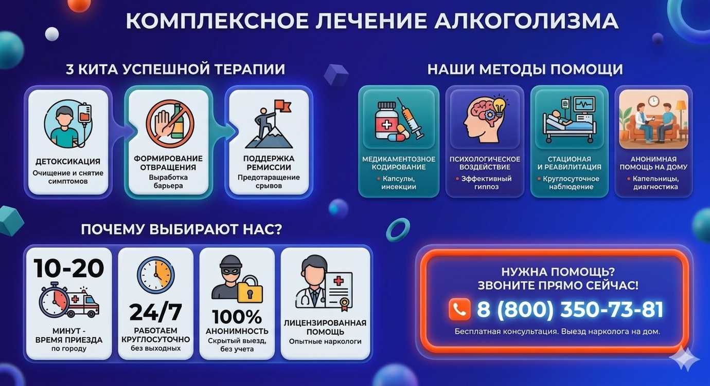 Инфографика о методах лечения алкоголизма в Вольнянске: детоксикация, кодирование и анонимная помощь на дому от клиники Похмельная служба.